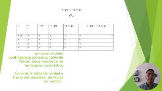 Proposiciones y tablas de verdad [upl. by Oniliuqnart672]