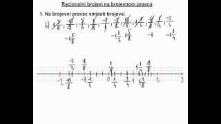 Racionalni brojevi na brojevnom pravcu  2 dio [upl. by Aivila]