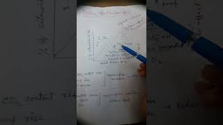 BOHAR EFFECT and Haldane effects [upl. by Dave592]