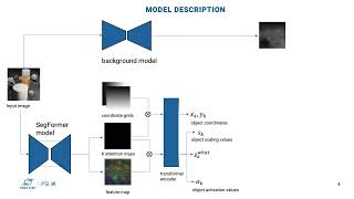 Unsupervised multiobject segmentation using attention and softargmax [upl. by Adekan]