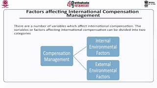 International Compensation Management [upl. by Carlstrom950]