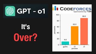 OpenAI o1 is Better Than I Expected [upl. by Seyer]