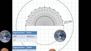 La rétrogradation de Mars Comment tracer la trajectoire [upl. by Revned275]