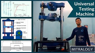 Universal Testing Machine  Procedure and Calculation  Tensile Strength Yield Test [upl. by Mota]