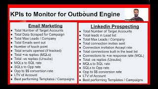 KPI to Monitor for Email Marketing amp Linkedin Campaigns  Conversion Rates [upl. by Ayisan76]