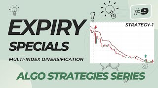 9 Expiry Specials  Everyday Expiry Trading  Stg1  Derive Trading [upl. by Eikciv]