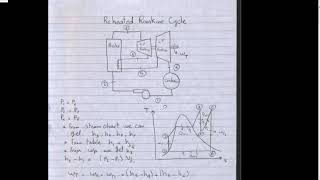 Simple Rankine Cycle [upl. by Arua603]