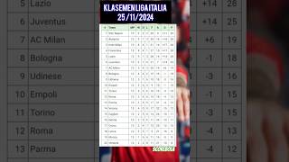 Klasemen liga Italia terbaru 25112024 hasilbolatadimalam ligaitalia [upl. by Suilenrac]