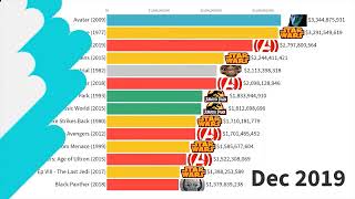 Most Popular SciFi Movies 1968  2021 [upl. by Hugh]