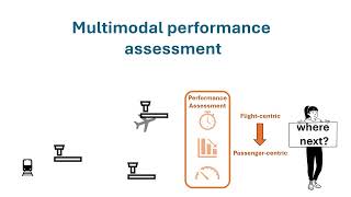 Multimodal Performance Framework Definition  SIDs 2024 [upl. by Nosyrb]