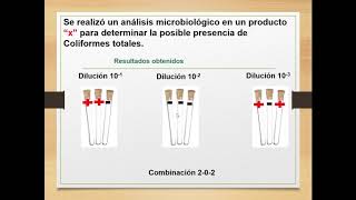 Lectura de la tabla NMP para Coliformes totales [upl. by Sardse]