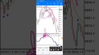 STEP INDEX or VOLATILITY V75 INDEX which one is better to trade on small account [upl. by Alcine780]