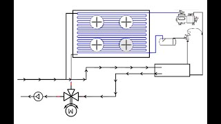 Freie Kühlung in der Kältetechnik Funktion Regelung Erklärung und Tutorial [upl. by Susan930]