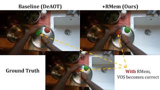 RMem Restricted Memory Banks Improve Video Object Segmentation A Revisit CVPR 2024 [upl. by Ydak]