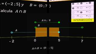 Operaciones con intervalos reunión intersección diferencia y complemento [upl. by Anohr]
