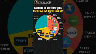 CARTEIRA DE INVESTIMENTOS COMPLETA COM R500  COMECE A INVESTIR AGORA MESMO [upl. by Ahseinat466]