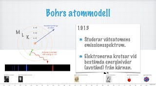 Atommodellen [upl. by Aneles]