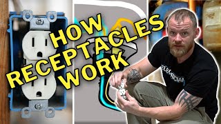 Electrician U Explains How Receptacles Work [upl. by Lizabeth518]