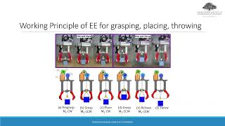 EndEffector for Targeted Throwing  IEEE RAL2024 [upl. by Lyford]