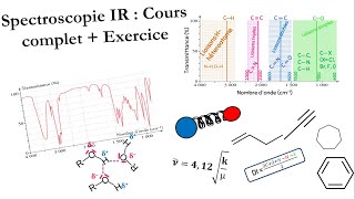 Cours de spectroscopie infrarouge complet  exercices [upl. by Caniff]