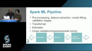 Scalable Data Science with SparkR Spark Summit East talk by Felix Cheung [upl. by Manoop]