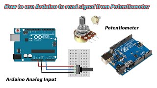 How to use Arduino read potentiometer on serial monitor [upl. by Enymsaj]