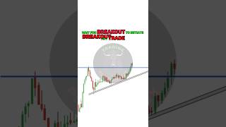 Breakout Trading Strategy trading tradingmindset stockmarket shortsfeed tradingpsychology [upl. by Ayouqes]