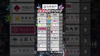 【日本銀行】新卒採用 大学ランキング 就活 26卒 日本銀行 [upl. by Ahsinrev]