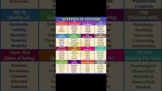 Suffixes in english english suffixes englishgrammar education englishlanguage shortsvideo [upl. by Isolde]