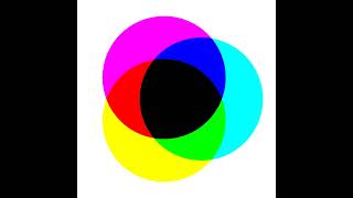 Color Theory Subtractive Colors CMYK [upl. by Berstine]