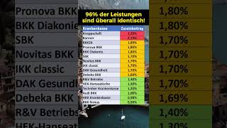 Krankenkasse Vergleich Zusatzbeiträge 2024 [upl. by Atsuj]