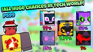 All ✨HUGE CHANCES🍀In TECH WORLD  Pet Sim 99 [upl. by Asiral]