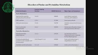 Metabolism of Purine amp Pyrimidine Nucleotides PartII [upl. by Doowyah]