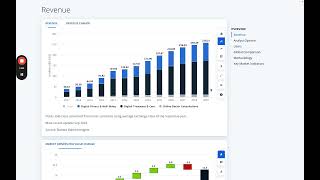 Statista Insights for Trends amp Forecasts [upl. by Mirilla841]