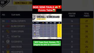 BGIS Semi Finals Points Table  Team Soul Numen GDR TX bgmi bgis soul shorts viral shortsviral [upl. by Artenahs]