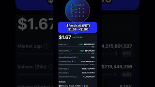 These Crypto AI Coins could make us rich in this Bull Runturbo fetch tao [upl. by Lody]