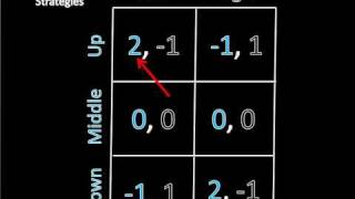 Game Theory 101 Strictly Dominant Mixed Strategies [upl. by Ihana]