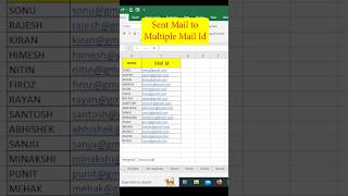 How to Send Bulk EMail from Excel  shorts excel exceltips exceltutorial interviewquestions [upl. by Dinan]