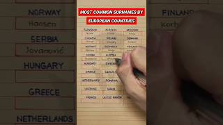 Most Common Surnames in Selected European Countries [upl. by Rori57]