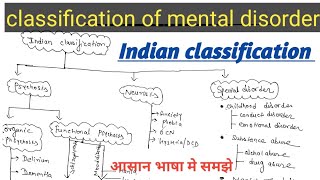 Classification Of Mental Disorder in Mental Health Nursing Indian classification [upl. by Beker84]