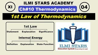 1st law of thermodynamics physics class 11 chapter 10 thermodynamics [upl. by Daukas711]