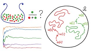 What is ergodicity  Alex Adamou [upl. by Howarth872]