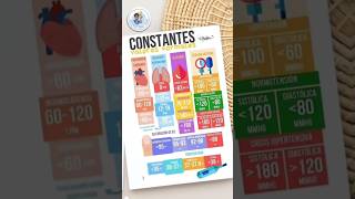 📊 Valores Normales de Constantes Vitales  Infografía TCAE [upl. by Reyaht]