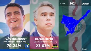 PROJEÇÃO PARA PREFEITURAS DAS CAPITAIS DO NORDESTE 2024 SEGUNDO PESQUISAS [upl. by Akinej843]