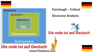 Die Kritische Diskursanalyse von Norman Fairclough [upl. by Dorolice256]