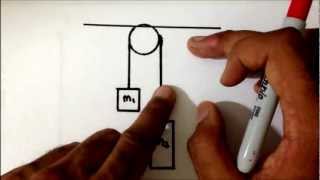 Newtonian Mechanics Atwoods Machine EF [upl. by Griffie]