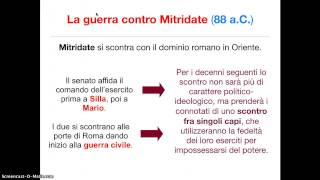 Dai Gracchi a Silla la guerra contro Mitridate e linizio della guerra civile [upl. by Alimaj629]