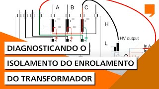 Diagnosticando o Isolamento do Enrolamento do Transformador [upl. by Nnyliak]