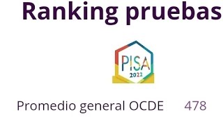 Resultados prueba PISA 2022 Ranking de paises y economías en educación [upl. by Rebme]