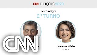 Sebastião Melo MDB e Manuela dÁvila PCdoB vão ao 2º turno em Porto Alegre  CNN Eleições [upl. by Cresa]